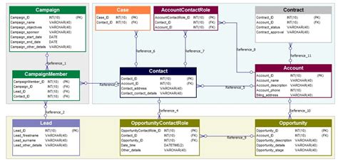 crm databases examples.